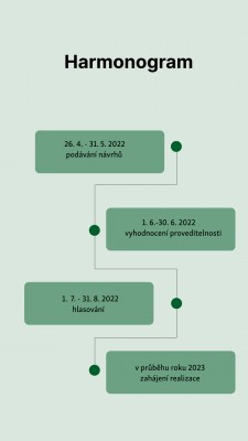 Skončilo období pro podávání vašich projektů do participativního rozpočtu. Děkujeme!
